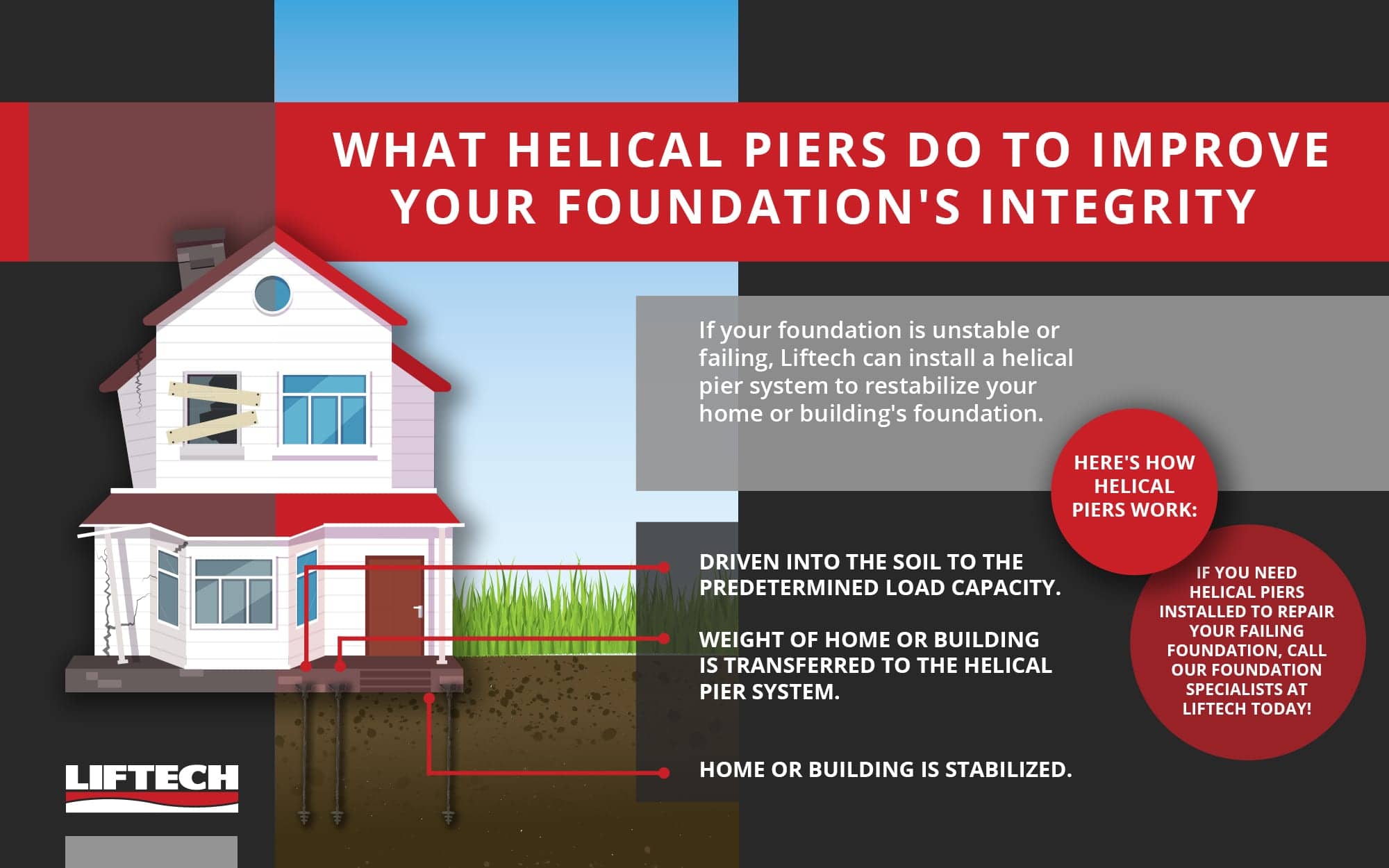 helical piers for foundation repair