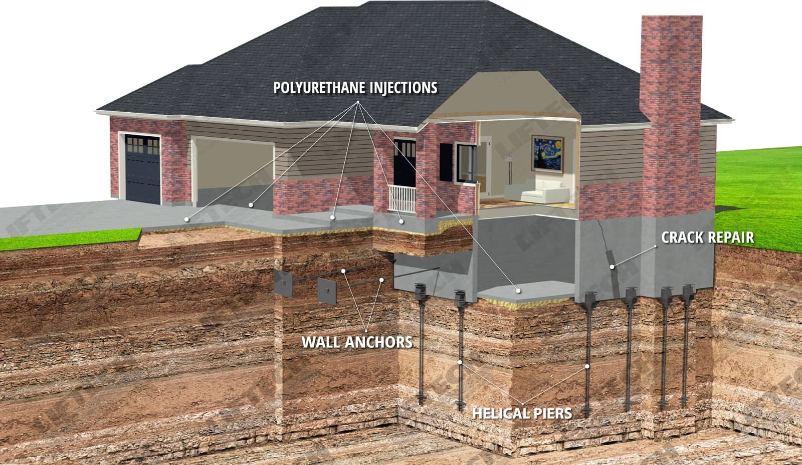 Foundation Repair Estimate San Antonio