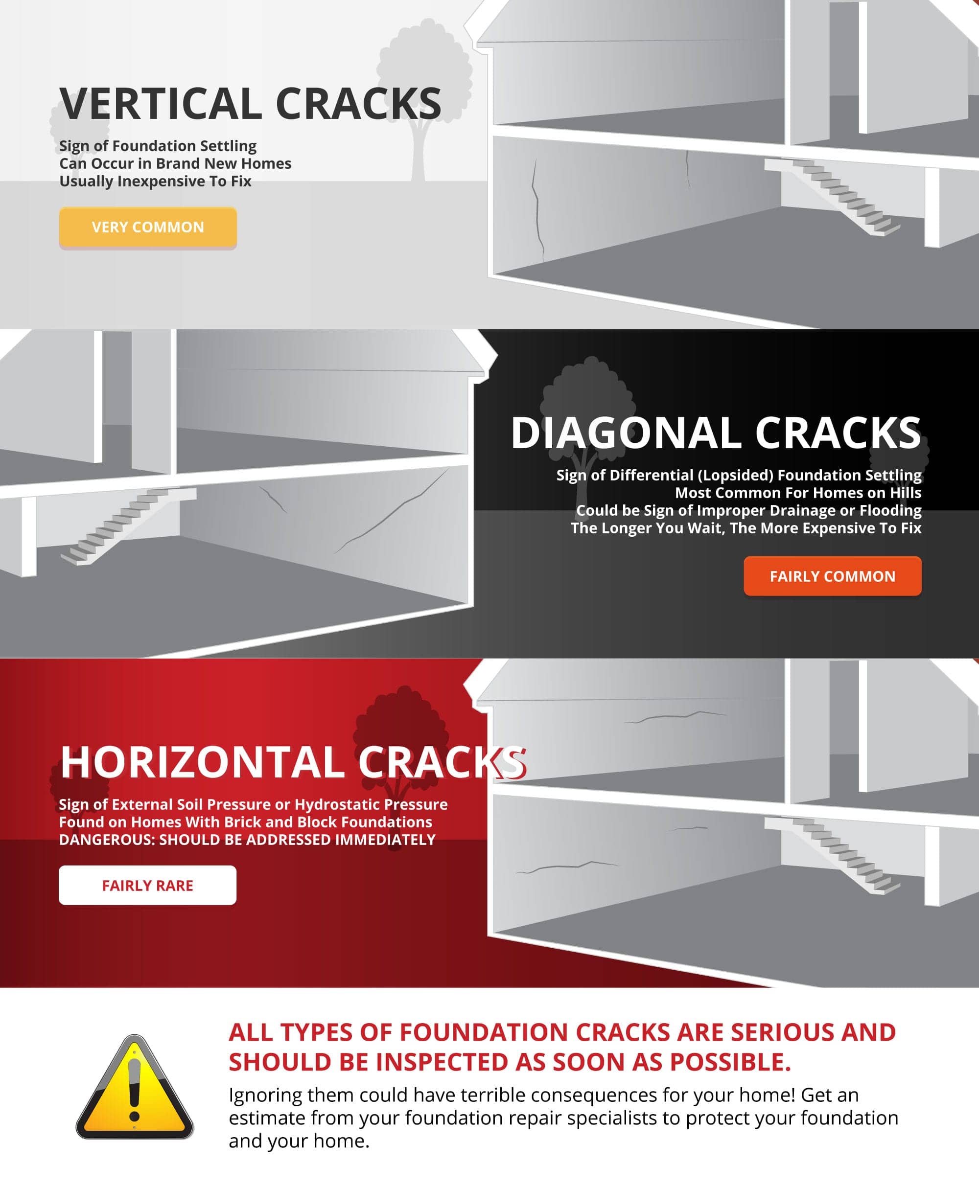 Foundation Crack Repair guide