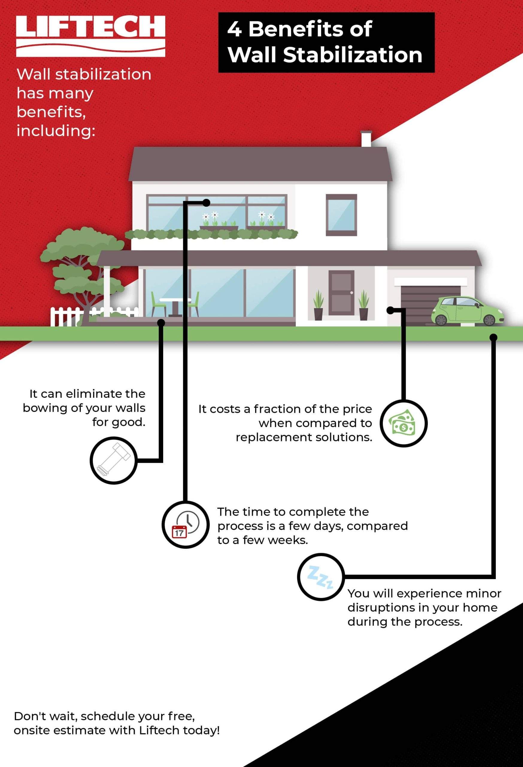 benefits of wall stabilization