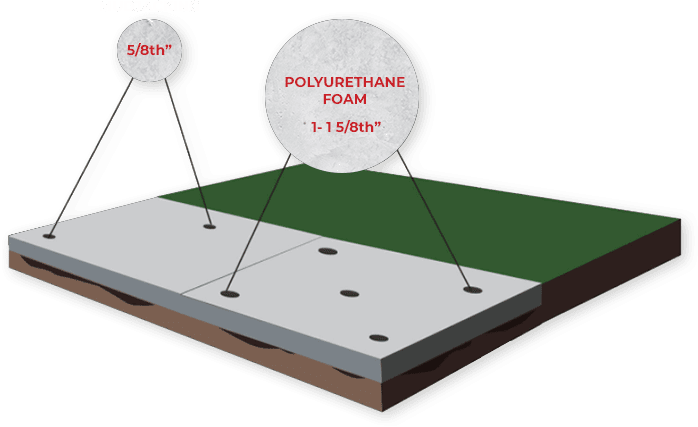 Mudjacking Vs Polyurethane