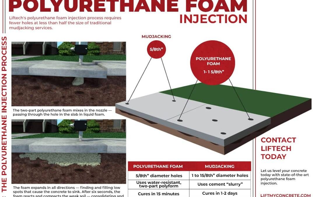 The Environmental Benefits of Concrete Leveling
