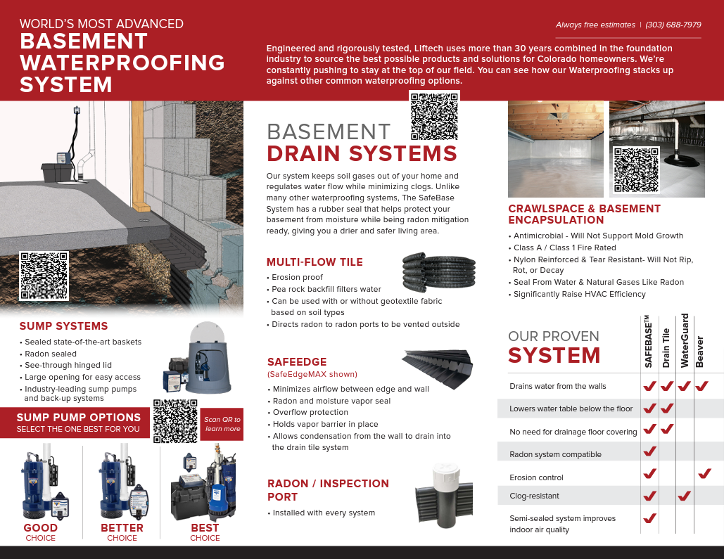 Liftech's Waterproofing Brochure 2023 Back