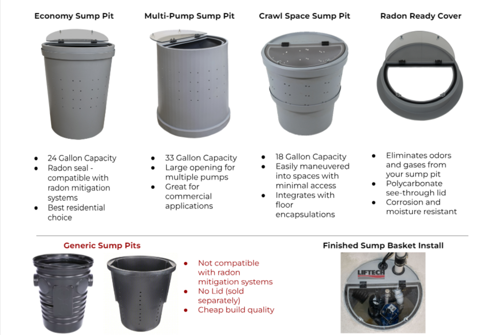 Sump Pump Installation - Sump Pump Basket & Covers - Liftech - Colorado